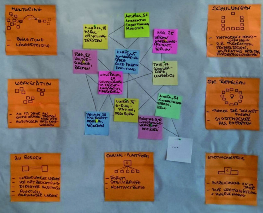 FB_Architektur_Stadtverwandler