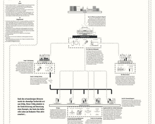 Alanus_Architektur_Studierendenprojekte_Kultur-Pool_Taylan_Akkas_10