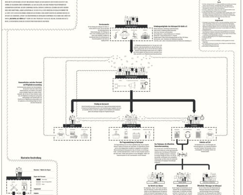 Alanus_Architektur_Studierendenprojekte_Kultur-Pool_Taylan_Akkas_4