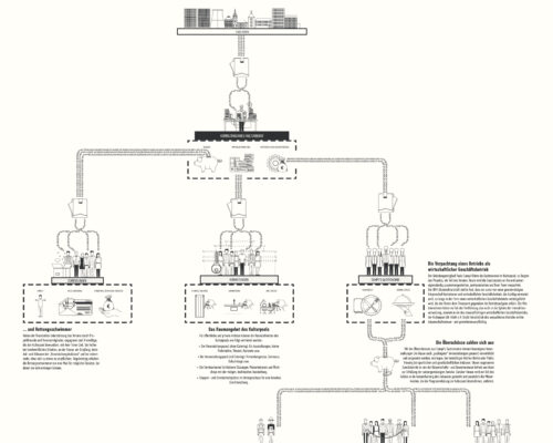 Alanus_Architektur_Studierendenprojekte_Kultur-Pool_Taylan_Akkas_9
