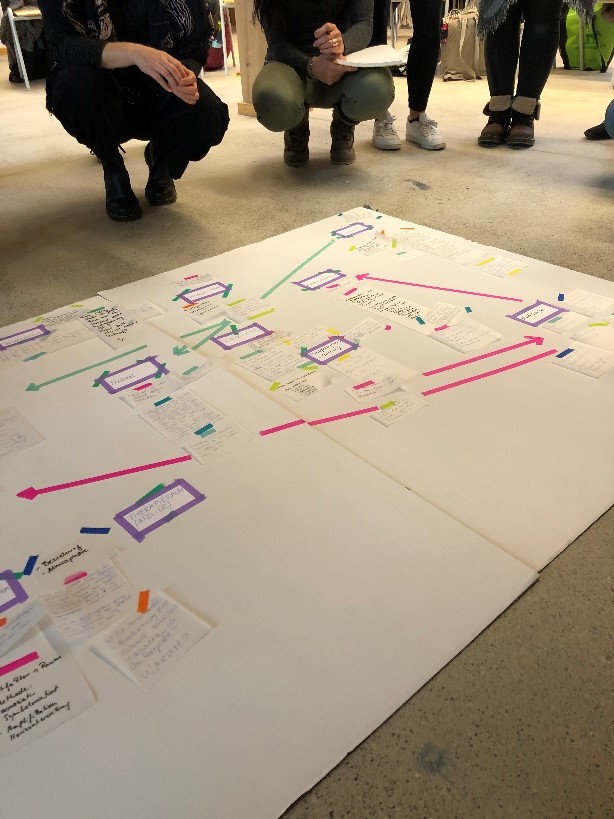 FB_Kuenstlerische_Therapien_Nachhaltigkeitstagung_Bild_1