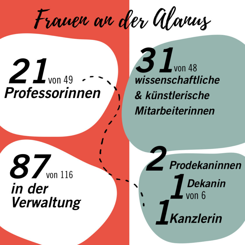 Frauen an der Alanus