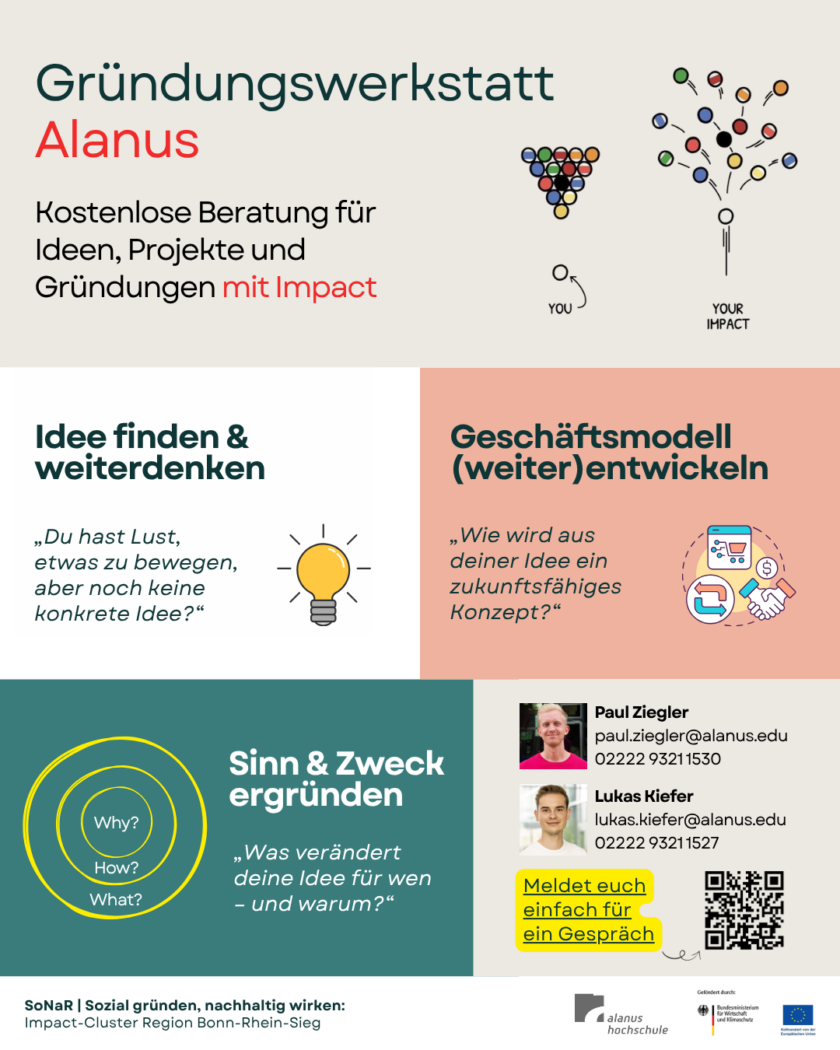 Informationsplakat der „Gründungswerkstatt Alanus“. Oben links steht der Titel mit dem Untertitel „Kostenlose Beratung für Ideen, Projekte und Gründungen mit Im